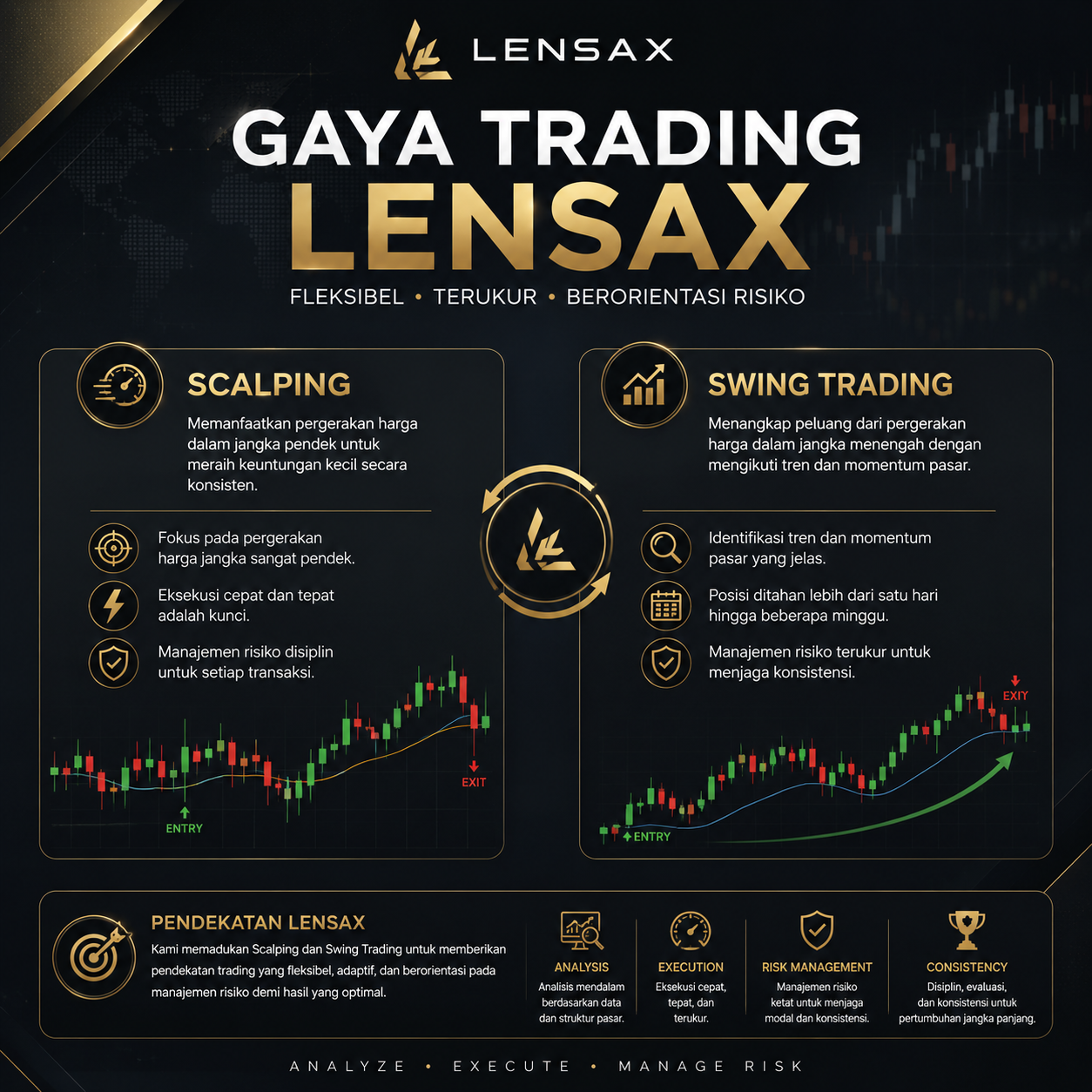TRADING STYLE  LENSAX